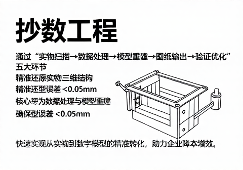 抄数设计的流程是什么？关键环节有哪些？